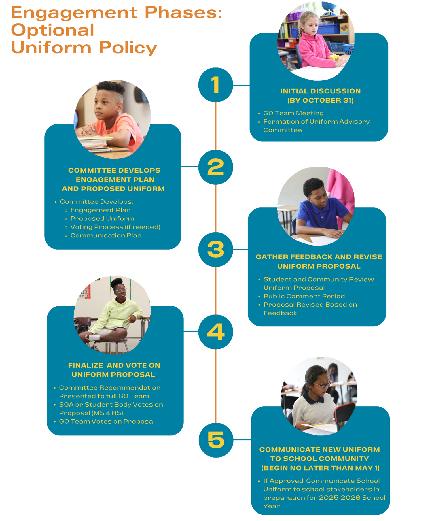 brief timeline of engagement process for optional uniforms in an APS school